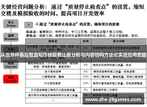 从世界杯赛后复盘写作模板看比赛分析与内容结构方法论实战应用思路