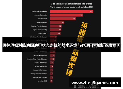 贝林厄姆对阵法国法甲状态走低的战术环境与心理因素解析深度原因