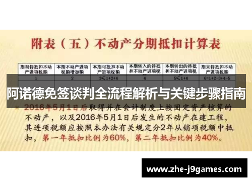 阿诺德免签谈判全流程解析与关键步骤指南