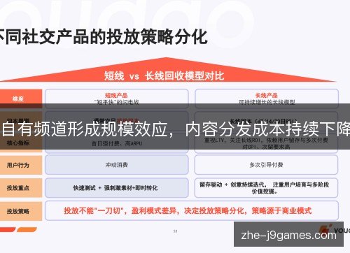 自有频道形成规模效应，内容分发成本持续下降
