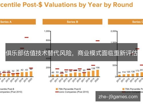 俱乐部估值技术替代风险，商业模式面临重新评估